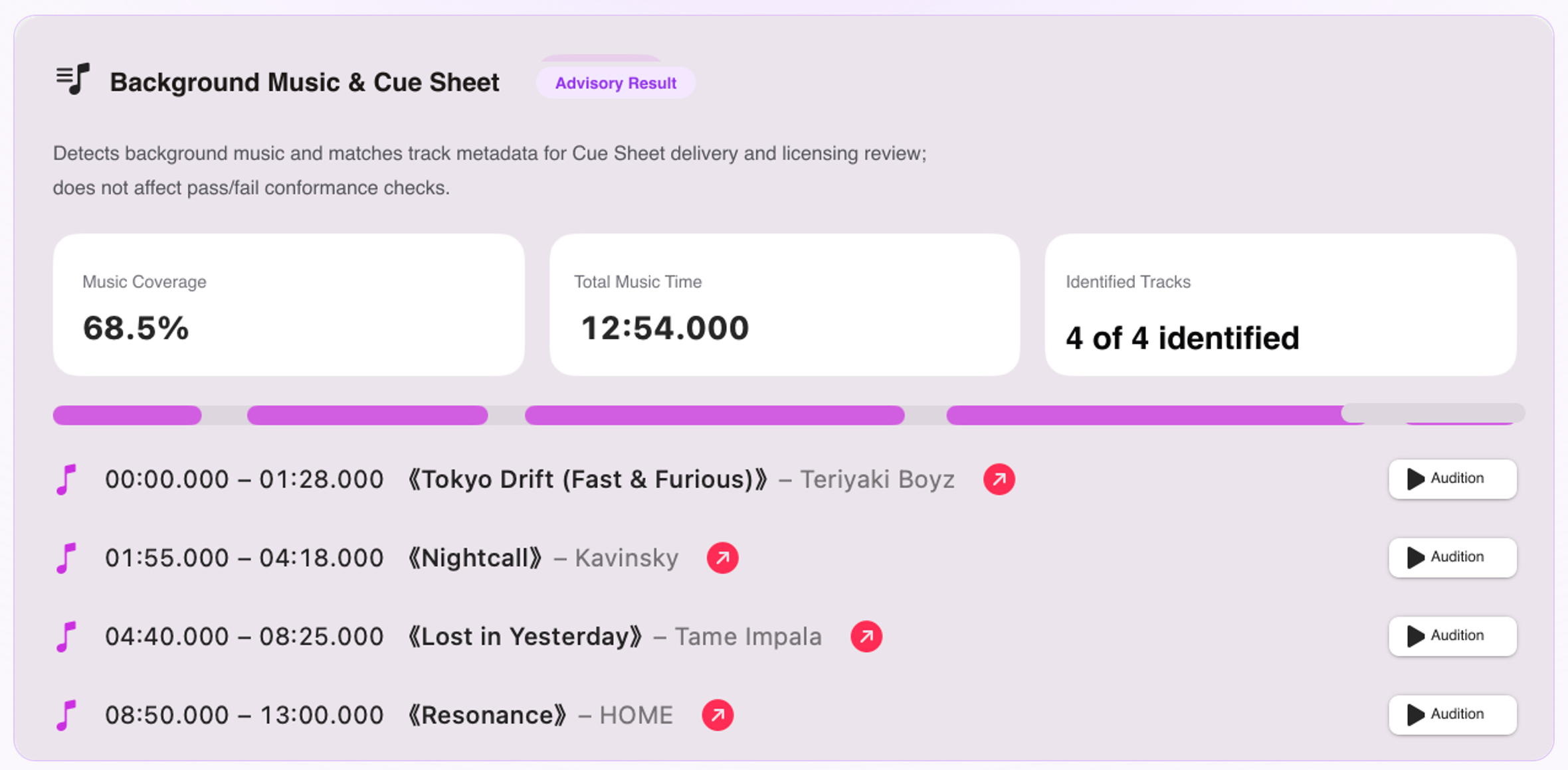 Sonaudit background music and Cue Sheet analysis interface
