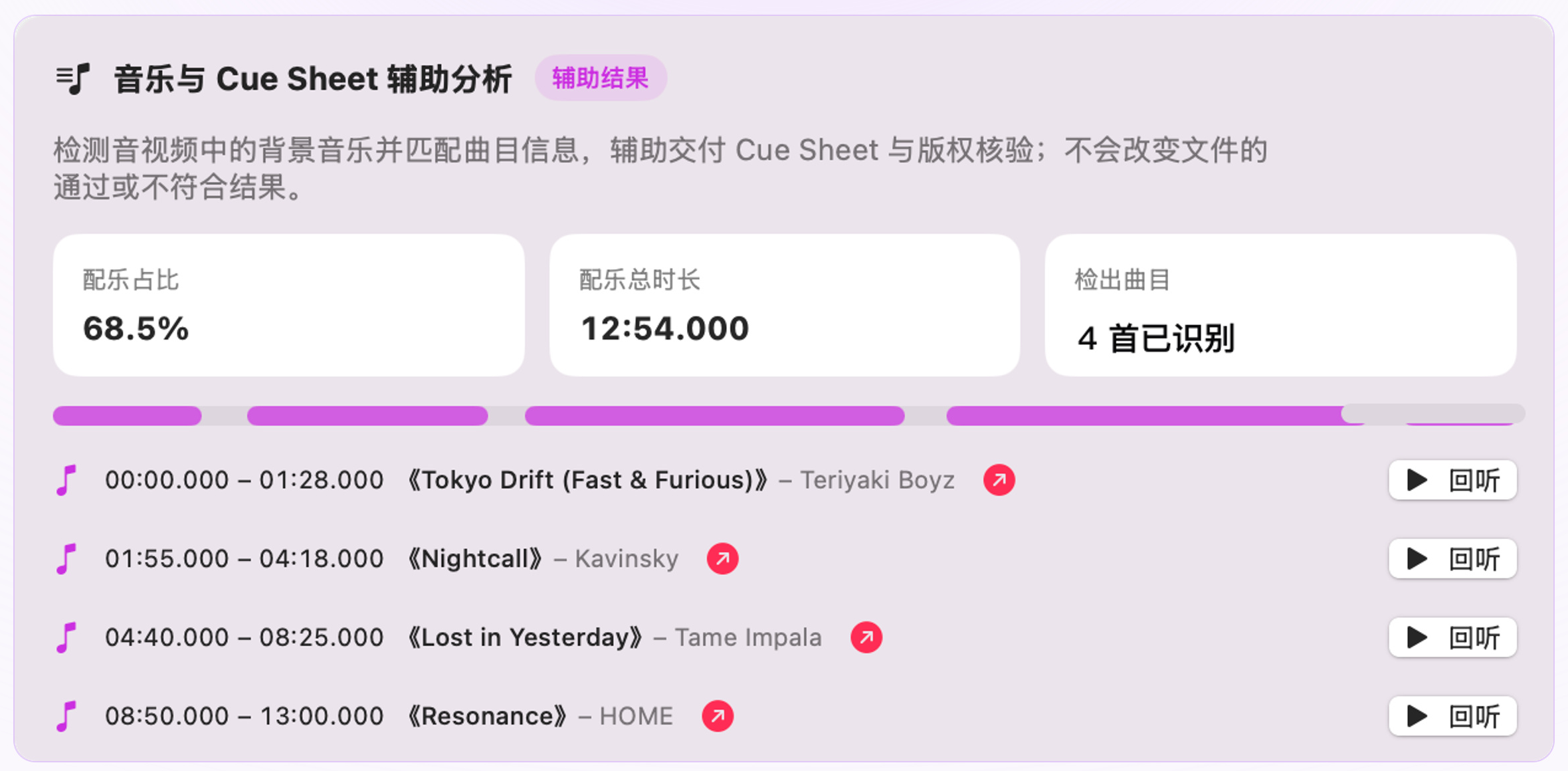 Sonaudit 音乐与 Cue Sheet 辅助分析界面